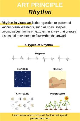 art definition of rhythm: The heartbeat of language and its profound influence on the soul