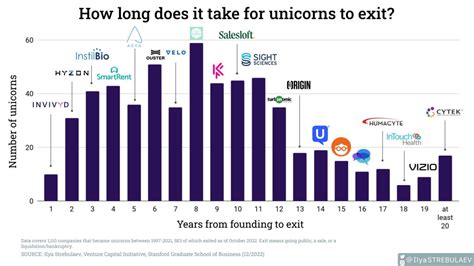 how long does it take to make a music video? the impact of collaboration on production time