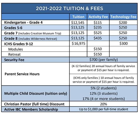 How Much Do Dance Moms Pay for Tuition A Year: A Detailed Insight