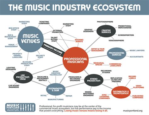 is music go round legit What role does the music industry play in shaping public opinion?