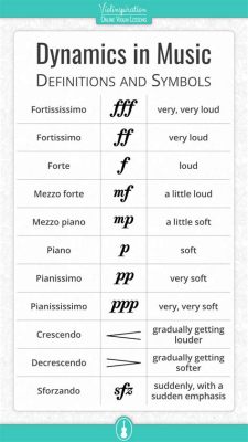 the term “dynamics” refers to the range and intensity of musical expression?