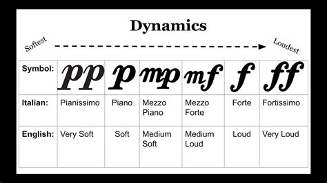 what is a barline in music and how does it reflect the dynamics of a musical piece?