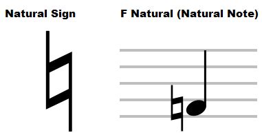 what is a natural note in music and how does it relate to the concept of a perfect fifth?