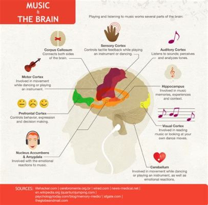 what is expression in music and how does it influence the listener's emotional response?