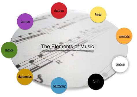 What is the Element of Music that Organizes Movement in Time: A Journey Through Rhythmic Elements